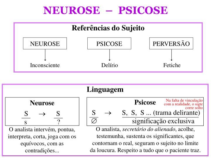 the diagram shows two different types of neurose - psicoose in spanish and english