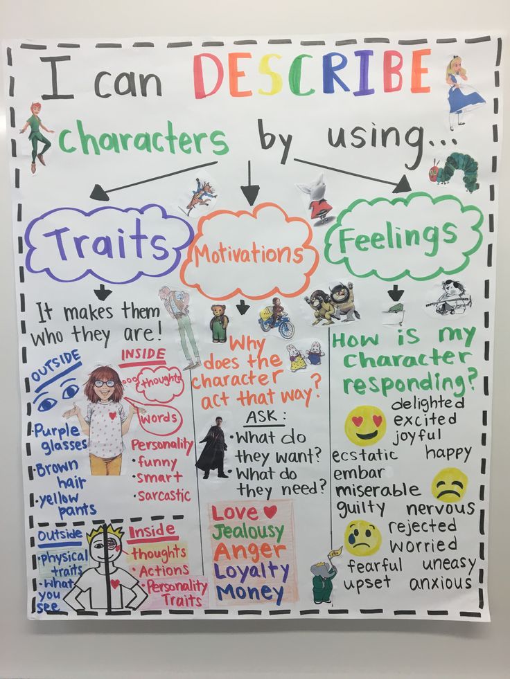 a poster on the wall that says i can describe characters by using their emotions and feelings