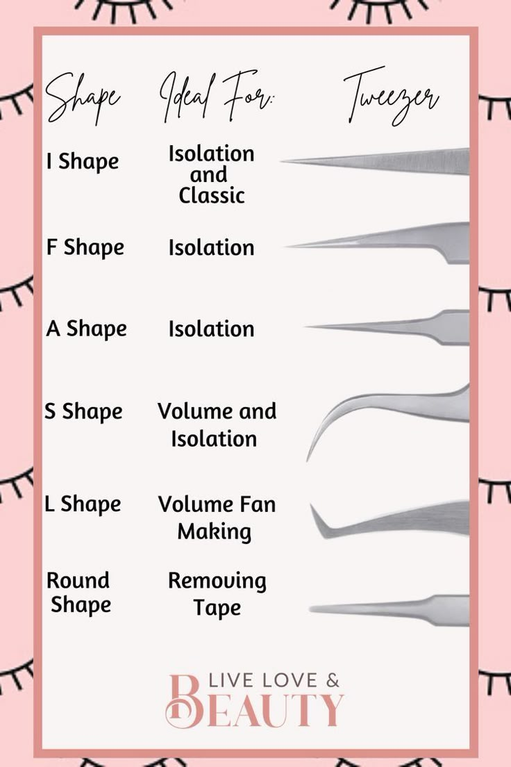 Lash Tech Inventory, Lash Extensions 101, Lash Tech Tools, Tips For Lash Techs, Lash Information, Eyelash Technician Tips, Lash Tech Needs, Becoming A Lash Tech, Eyelash Technician Room