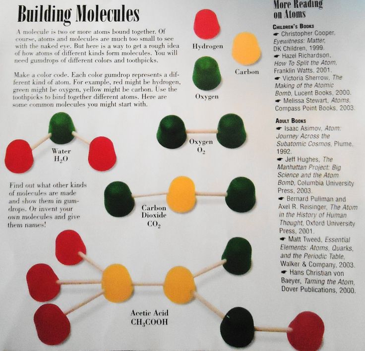 a bulletin board with different colored dots on it and instructions for building moteques