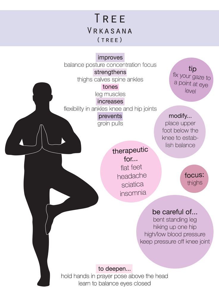 the benefits of yoga for your health and well - balanced body info graphic on white background