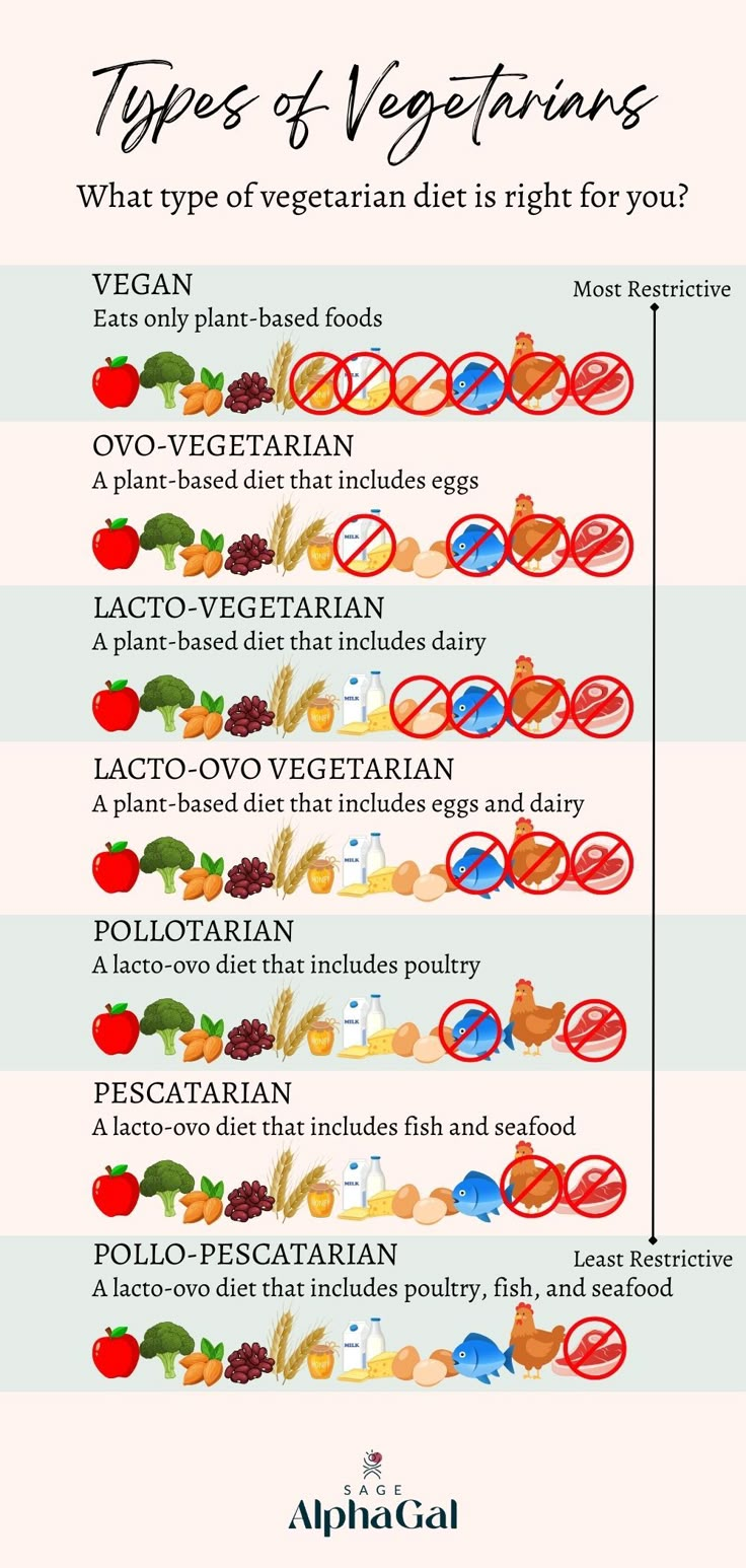 the different types of vegetables that are in this info sheet, and what they mean to be