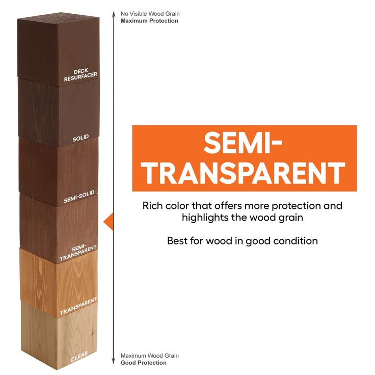 a tall wooden block with the words semi transparent on it