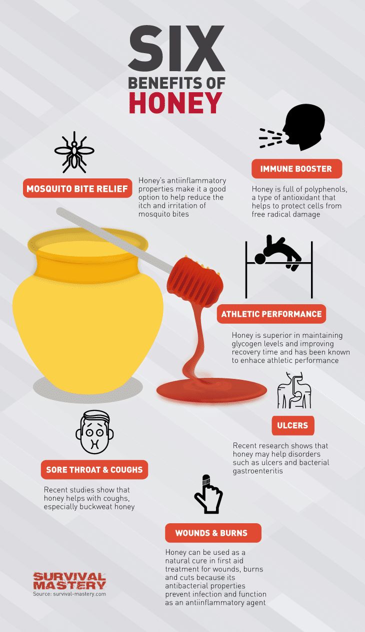 the benefits of honey for your skin and body info poster with information on how to use it