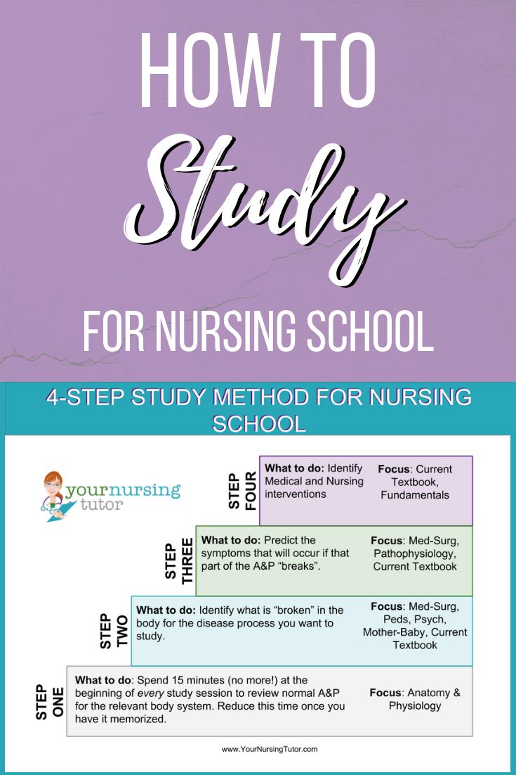 a poster with the words how to study for nursing school, and an image of a child