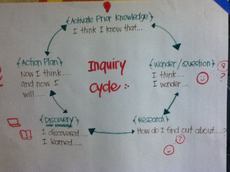 a white piece of paper with writing on it and arrows pointing to the word injury cycle