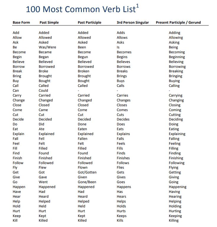 the most common verb list in english