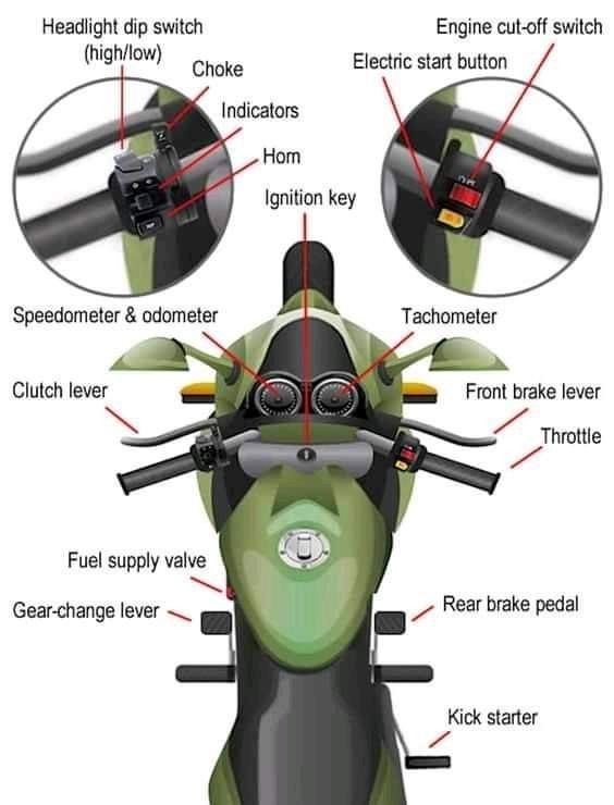 an image of the parts of a motorcycle