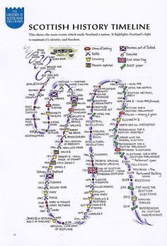 the scottish history time line is shown in this handwritten map, with many different symbols