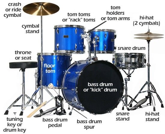 the parts of a blue drum set labeled in english and german, including cymbals