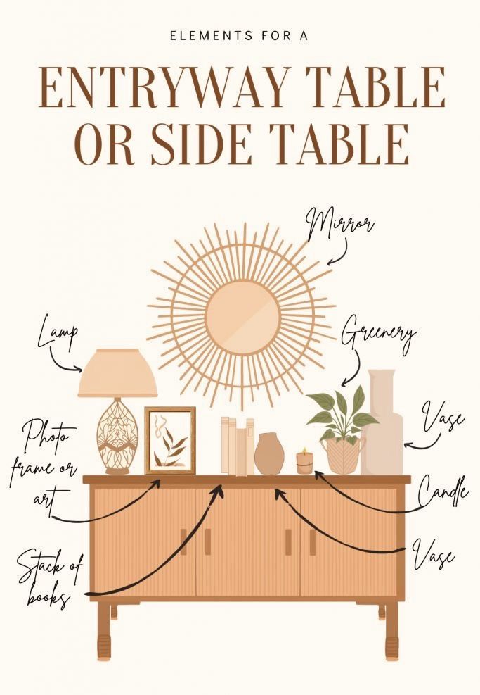 an image of a table with the words entryway table or side table