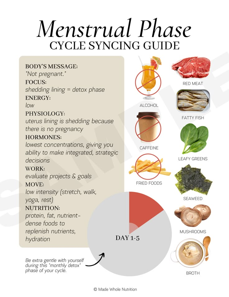 Cycle Synching, Hormone Nutrition, Menstrual Phase, Motivasi Diet, Functional Health, Cycle Syncing, Healthy Hormones, Moon Cycle, Menstrual Health