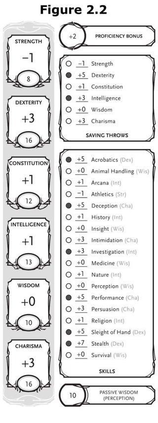 D&d Skills Chart