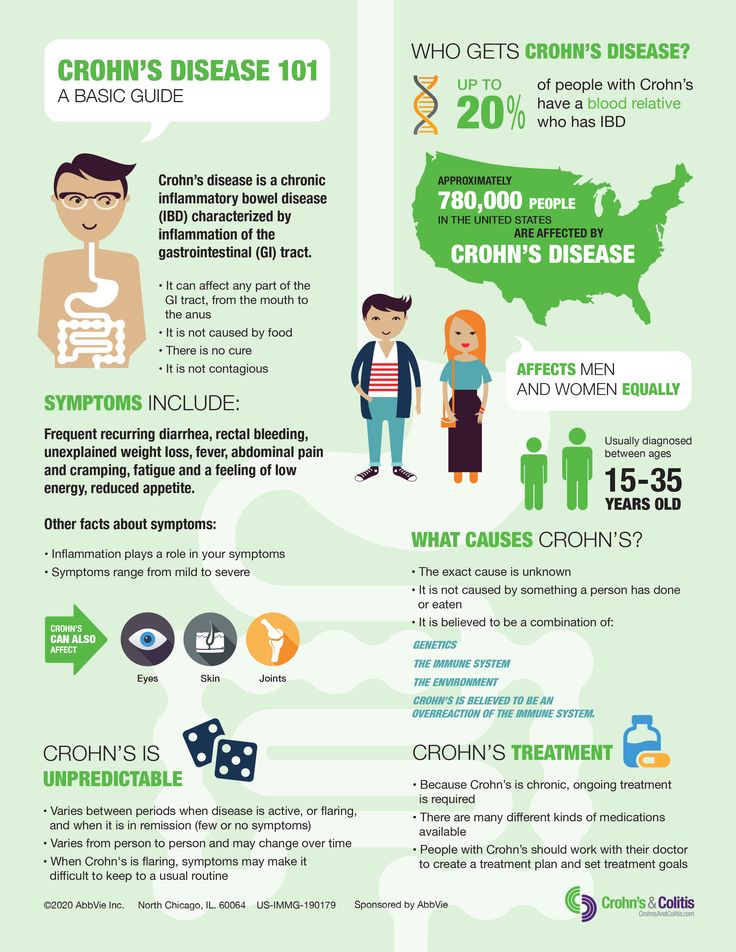 Chrons Disease Symptoms, Chrons Disease Diet, Ibd Awareness, Crohns Diet, Chrons Disease, Crohns Awareness, Gastrointestinal Disease, Nurse Study Notes, Disease Symptoms