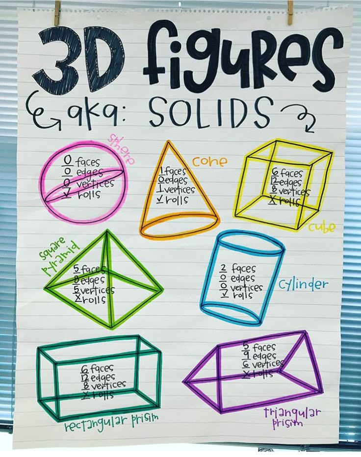 a piece of paper that has some writing on it with 3d figures and other shapes