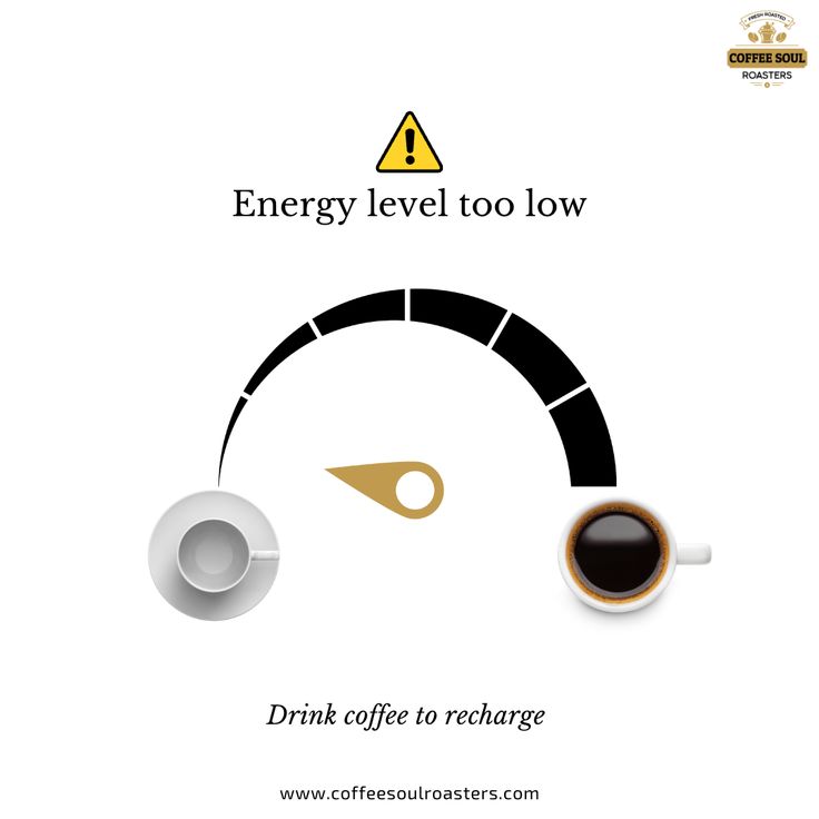 a coffee cup sitting on top of a table next to a speedometer with the words energy level too low