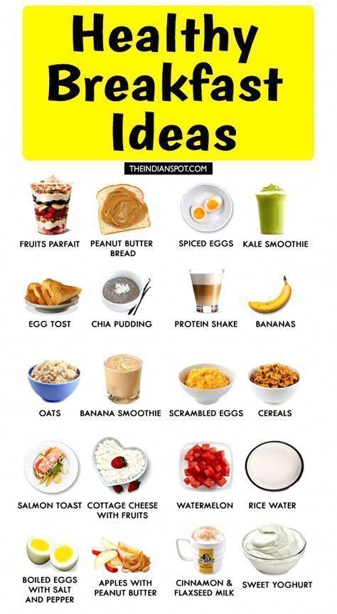 the healthy breakfast ideas list is shown in yellow and black, with words above it