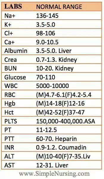 an image of a table with the names and numbers for different types of medical devices