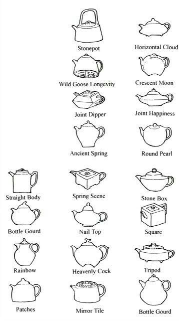 the different types of pots and pans