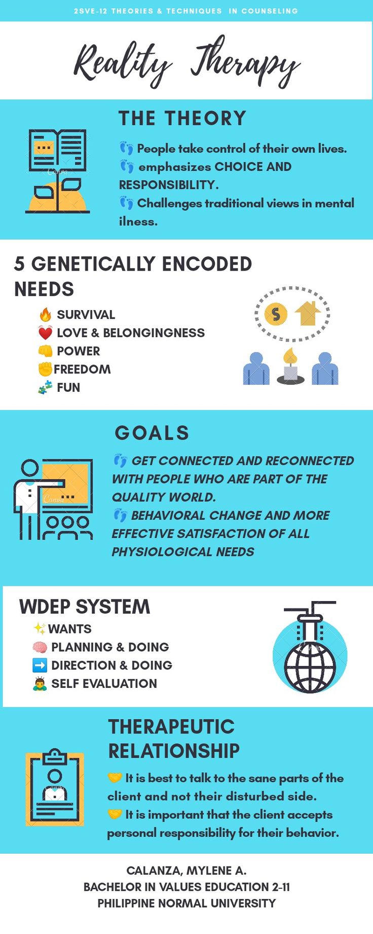 an info sheet describing the different types of medical devices and their functions in order to be able