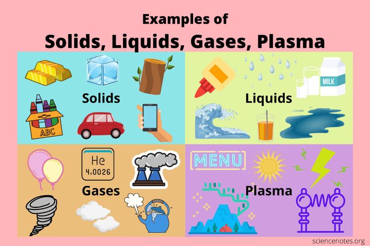 examples of solid liquids, gases, plasmas and other things that are present in the image