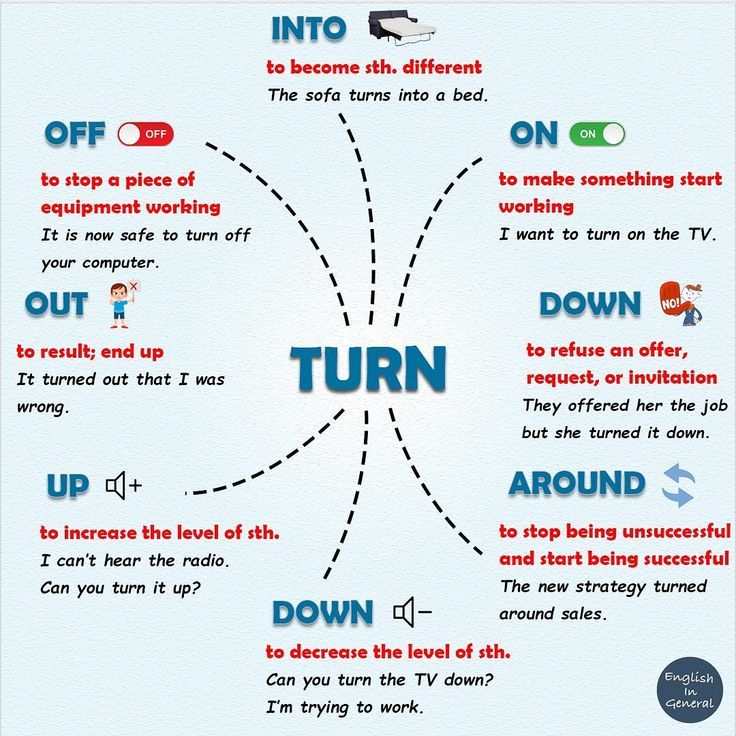 an info poster describing how to turn on and off