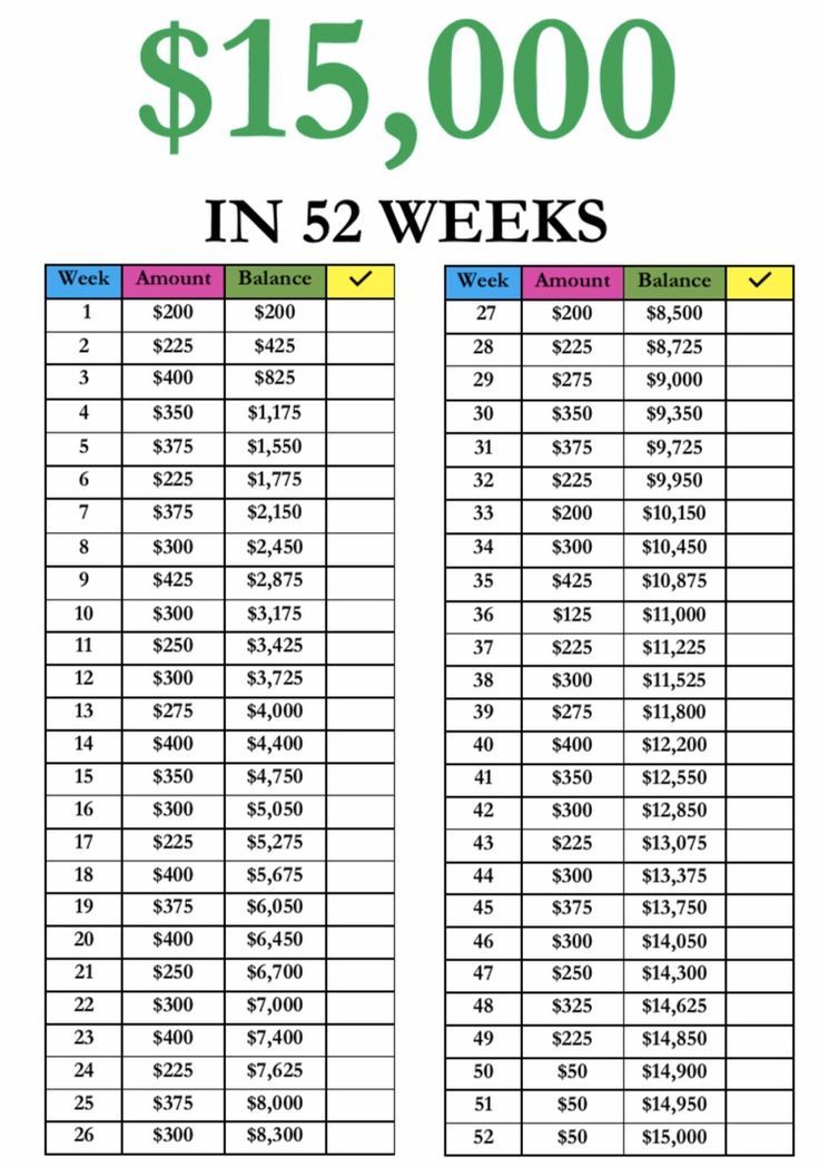 a table that shows the cost of $ 15, 000 in 2 week's