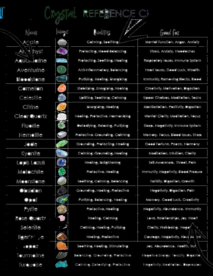 Crystal Meanings Charts, Crystal Reference, Energy Stones Crystal Healing, Zodia Pești, Best Healing Crystals, Minimalistic Tattoo Ideas, Gemstones Chart, Crystal Healing Chart, Minimalistic Tattoo