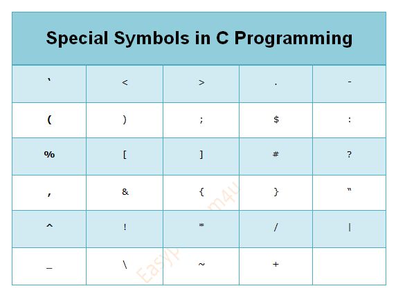 a table with numbers and symbols for special symbols in c programming