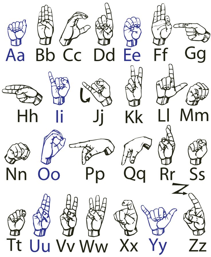 an alphabet with different hand gestures and letters