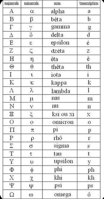 an old greek alphabet is shown in black and white, with the letters below it