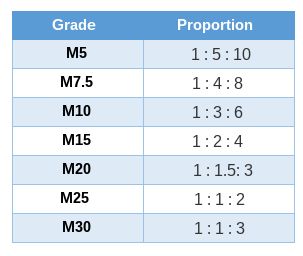 the table shows how many different numbers are used to spell out their name and date