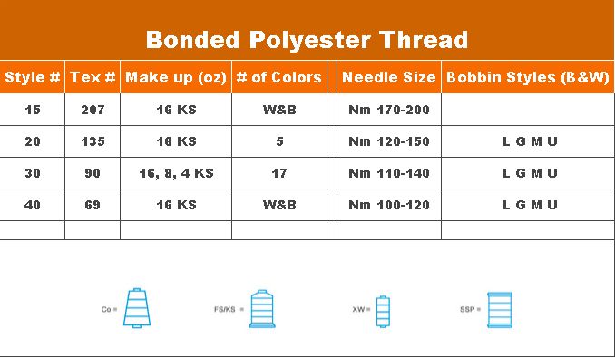 bonded polyester thread made from continuous filament with UV ...