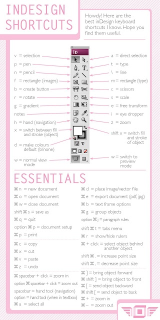 an info sheet with instructions on how to use the font and numbers for shortcuts