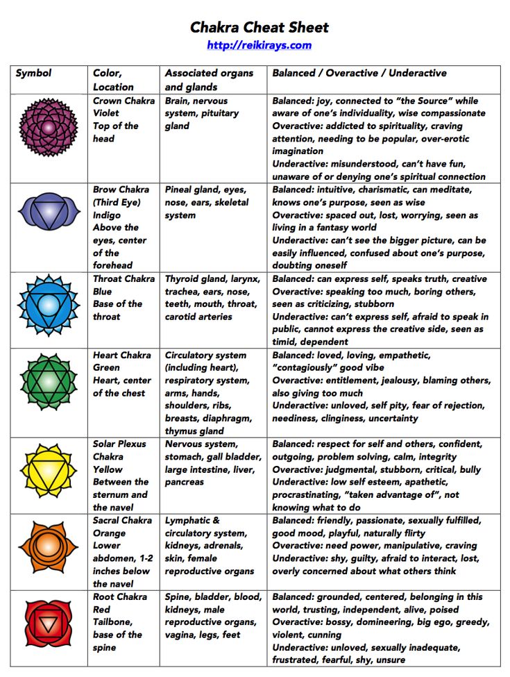 There's a lot to be said about chakras, and we've published quite a bit of information on this topic here on Reiki Rays. To keep things as simple as possible, we created this "cheat sheet", which c... Emotion Code, Chakra Meanings, Vishuddha Chakra, Chakra Chart, Chakra Health, Chakra Symbols, Reiki Symbols, Aquarius Woman, Jewelry Wood