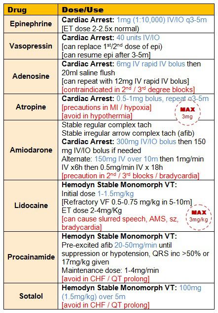 a table with the names and numbers of different types of medical devices in each region