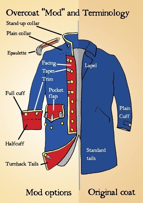 an image of the parts of a peacoat labeled in english and french words on it