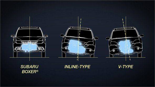 three different types of cars are shown in this graphic above the words subaru, inner - type, and v - type