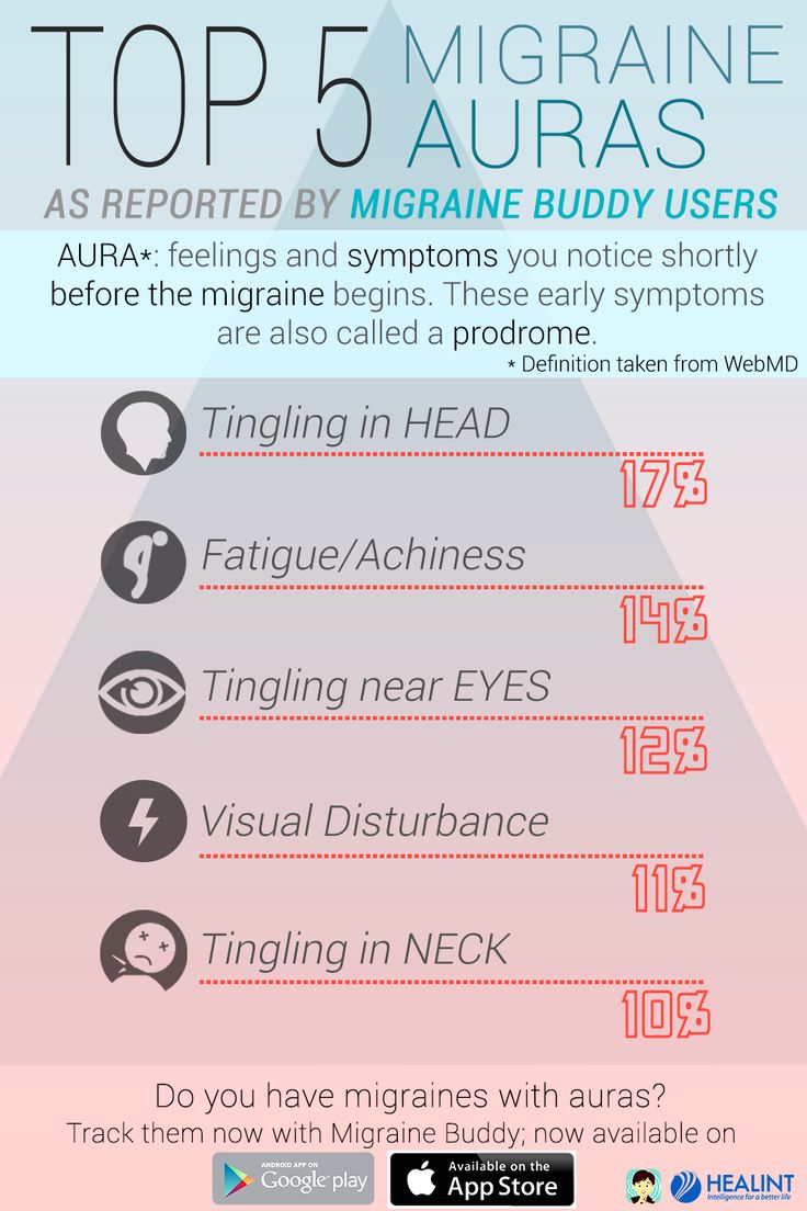 Migraine Aura, Natural Migraine Relief, Migraine Help, Natural Remedies For Insomnia, Headache Relief Instant, Natural Headache, Migraine Pain, Migraine Prevention, Headache Prevention