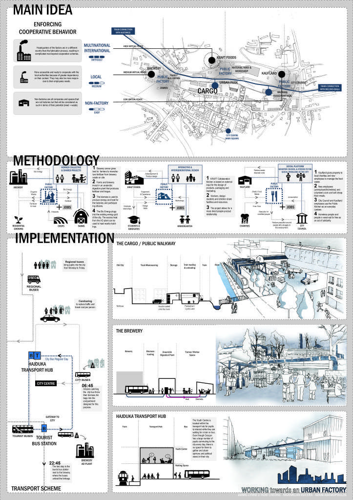 an info sheet showing the various types of buildings and their locations in each city map