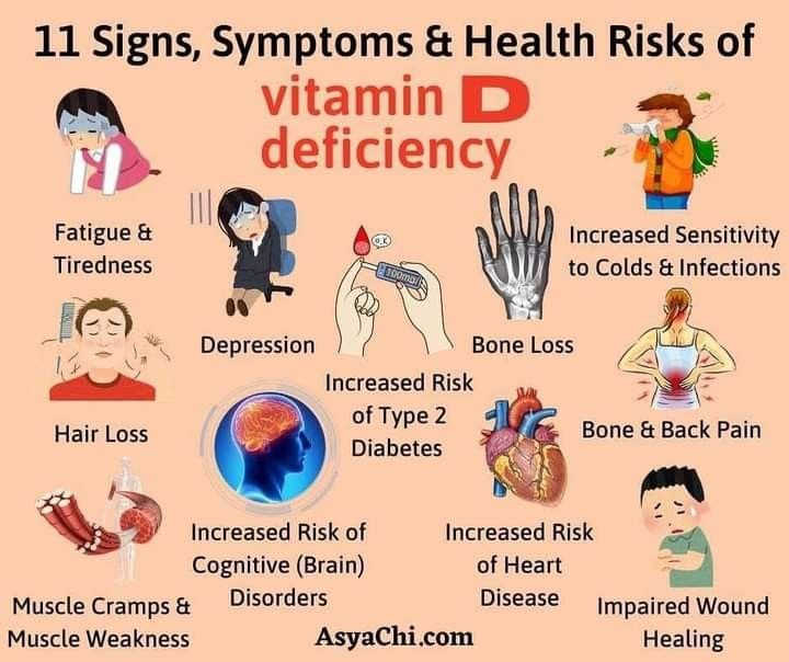 Vitamins Deficiency, Vitamin D Rich Food, Vitamins D, Vitamin D Foods, Deficiency Symptoms, Healthy Oil, Health Chart, Vitamin Deficiency, Vitamin D Deficiency