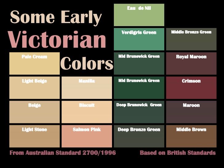 some early victorian colors from australian standard to british standard, including red and green shades