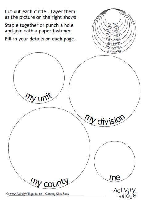 four circles with words that spell out the name of each circle, and an image of two