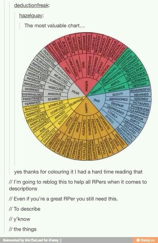 a wheel with words written in different languages on the top and bottom half of it