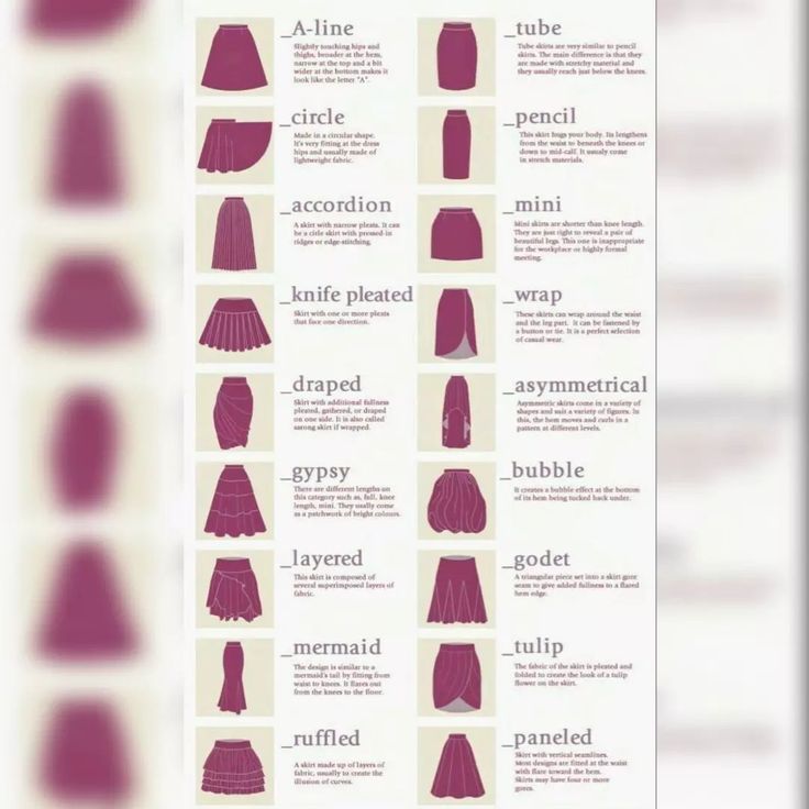 Different types of skirts👗 Comment which is your favrt..?? #different #types #of #skirts #fashiondesigner #fashiontrends #fashionista #fashionguidence #forladies #fashionforeveryone #stylish #stylenation Skirt Lengths Chart, Skirt Types Chart, Types Of Bottoms, Skirt Types, Types Of Clothing Styles, Type Chart, Oc Creator, Fashion Career, Cap Decoration