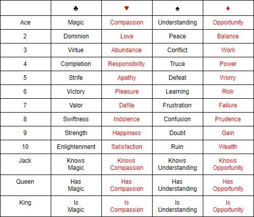 a table with different types of words and numbers in each language, including the names