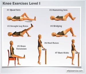 a poster showing how to do an exercise for the back and legs, including knee exercises