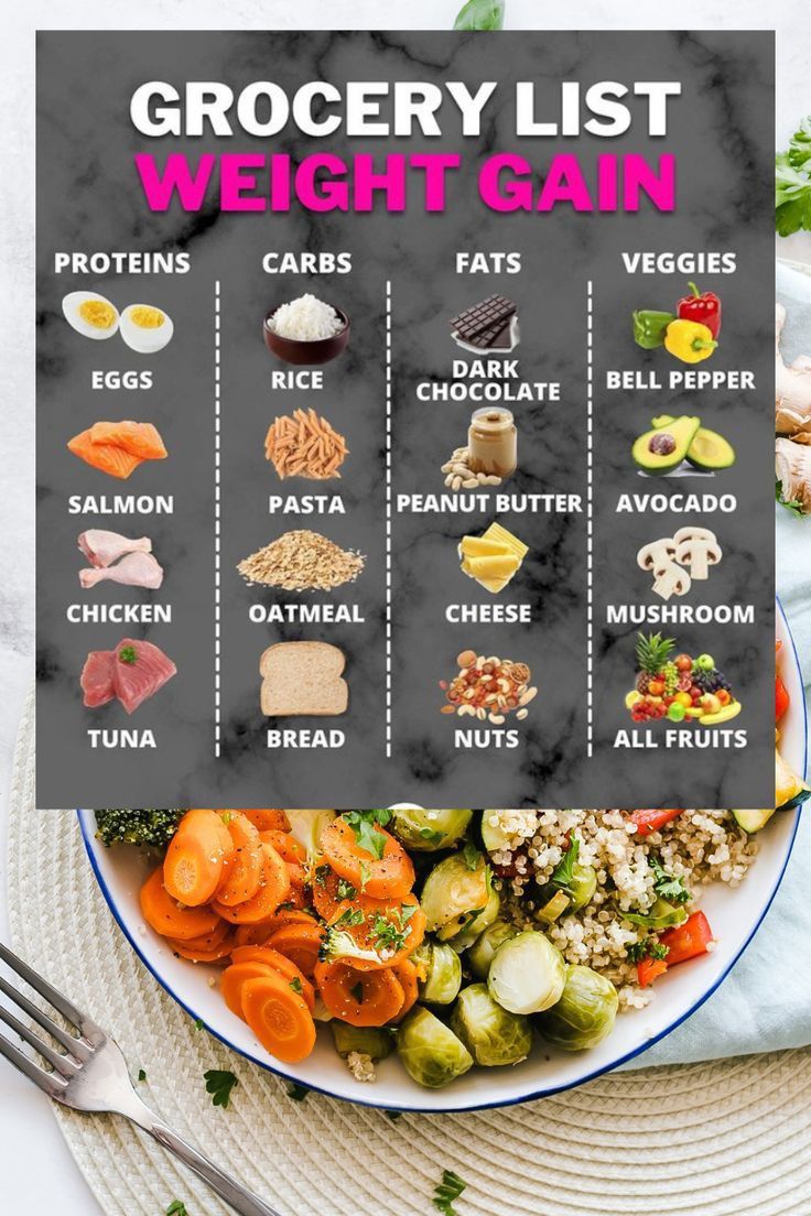 Gain Weight Grocery List, Healthy Gaining Weight Food, Gain Weight Challenge 30 Day, What To Eat To Gain Weight Men, Weight Gain Grocery List For Women, Gain Weight Food Recipes, Healthy Recipes To Gain Weight For Women, Meals For Gains, Weight Gain Dinner Meals