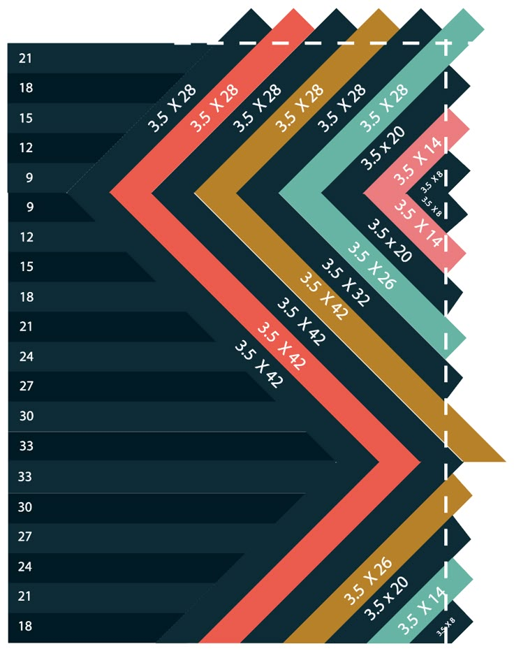 an info graphic showing the number and type of different types of numbers in each column