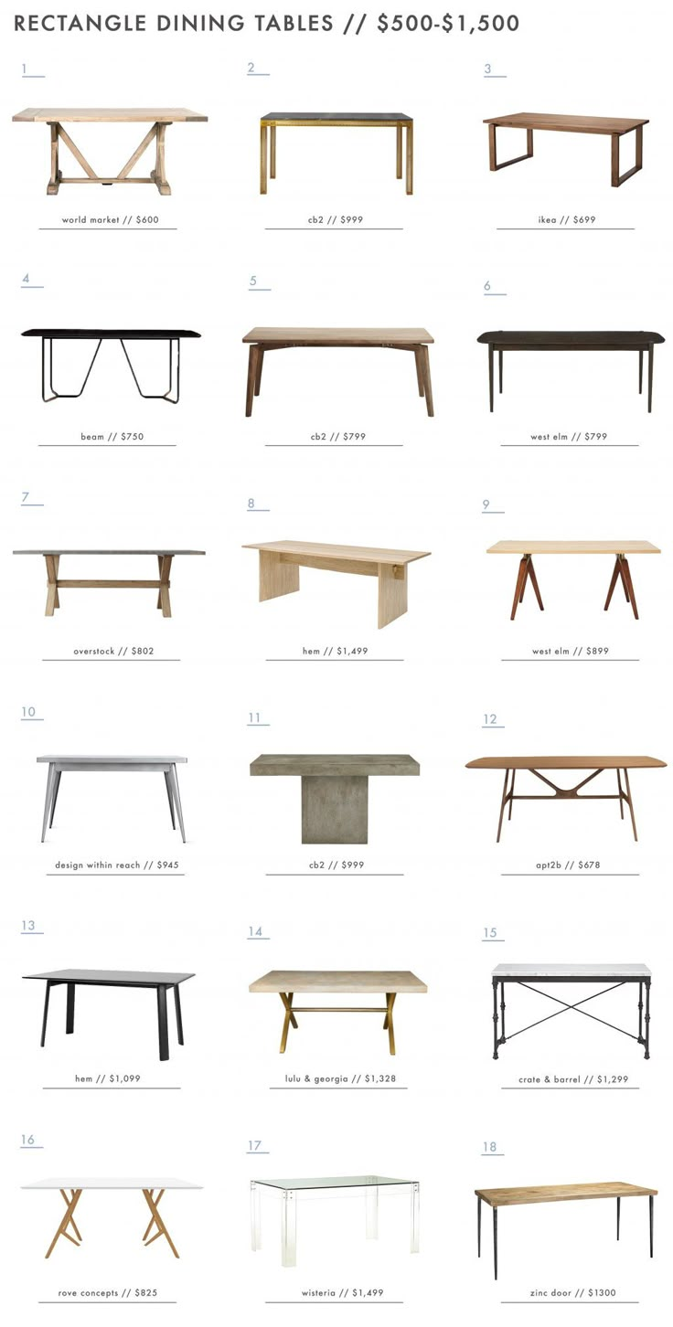 the table is shown with different types of tables